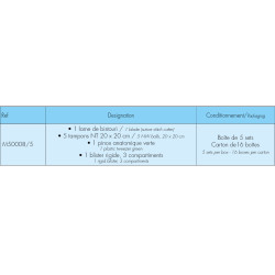 Sets d'ablation de fil à l'unité